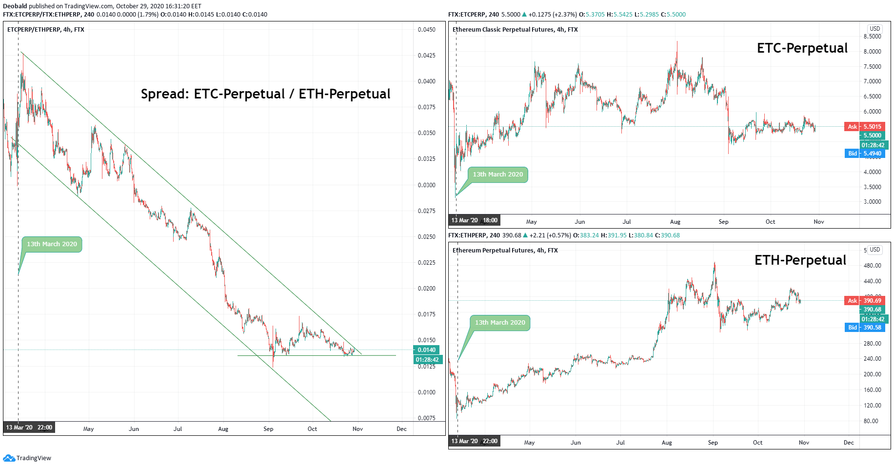 Crypto spread trading btc meaning in chat